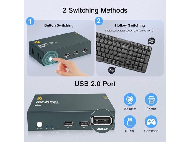 HDMI KVM Switch Dual Monitor 4K@60Hz, KVM Switch 2 Monitors 2 Computers Share USB Ports, Dual Monitor KVM Switches 2 Port 2 PCs Share 2 Monitors,...