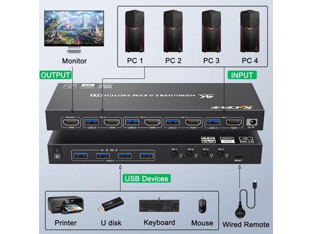 USB 3.0 KVM Switch HDMI 4 Port Support 4K@60Hz 2K@120Hz Simulation EDID,MLEEDA HDMI USB Switch for 4 Computers Share 1 Monitor and 4 USB 3.0...