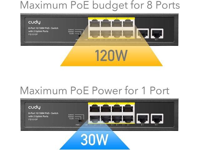 Cudy 8 Port PoE+ Switch with 2 Uplink Ports 120W, 8 10/100Mbps PoE+@120W, Extend/VLAN Mode, 802.3af, 802.3at Standard, Fanless, Watchdog, Plug and...