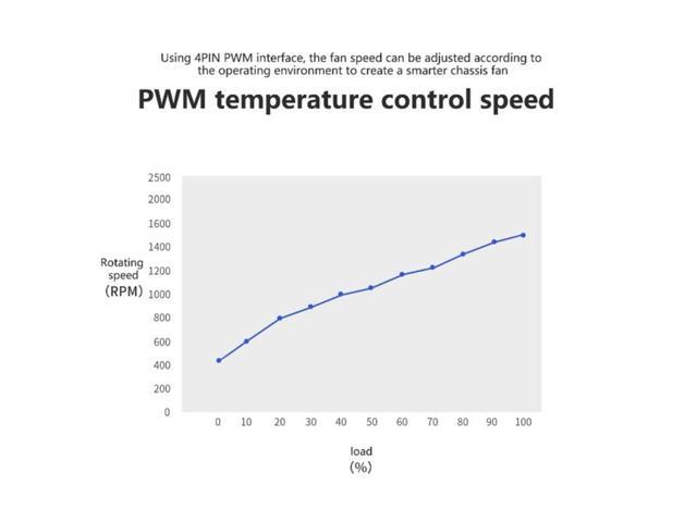 RS120 ARGB 120mm Cooling Fan 4Pin PWM Adjust Speed Fan Computer Case Fan 24.8-59.6CFM Strong Air Volume Computer Fans (White)