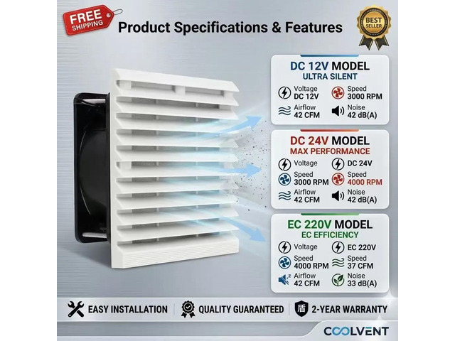 116mm Cabinet Ventilation Filter Fan Kit 802, IP54 Waterproof Cooling, AC 115V 230V EC / DC 12V 24V for Electrical Enclosure