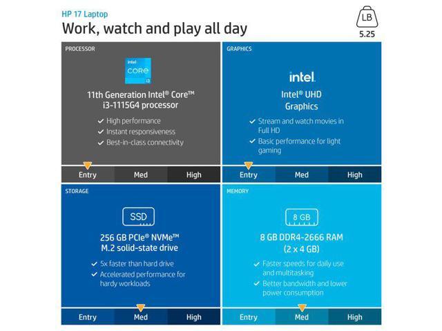 Newest HP 17.3' HD Laptop, 11th Intel Core i3-1115G4, 16GB RAM, 512GB SSD, Card Reader, HDMI, Webcam, Wi-Fi, Bluetooth, Windows 11 Home, Natural...