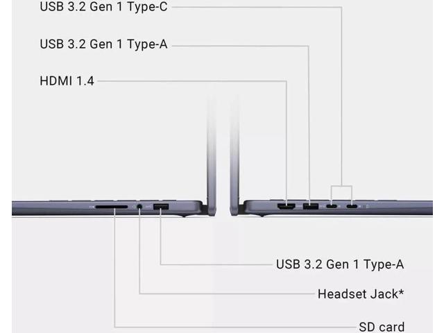 Dell Inspiron 14 2-in-1 Touchscreen Laptop, 14' Full HD+, AMD R5 8640HS, 16 GB DDR5, 512 GB SSD, Radeon Graphics, Backlit Keyboard, Fingerprint,...