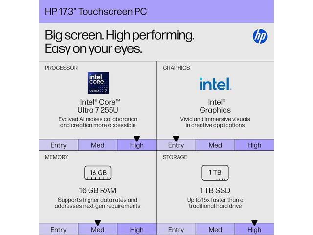 HP 17 inch Touchscreen Laptop, Intel Core Ultra 7 255U, 64GB DDR5 RAM, 1TB SSD, 17.3' diagonal HD+ 250 nit Display, Copilot AI, Backlit KB, Wi-Fi...