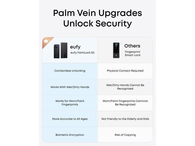 eufy FamiLock S3 Smart Lock With Palm Vein Recognition - Keyless Entry Door Lock for Front Door, 3-in-1 Wi-Fi Keypad Deadbolt+ 2K HDR Camera+...