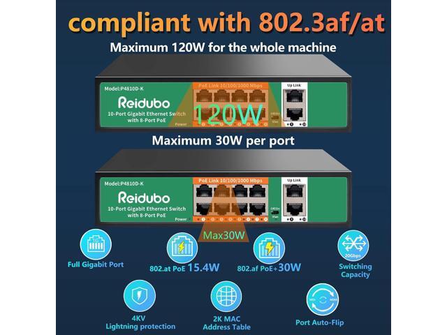 8 Port Gigabit PoE Switch with 2 Gigabit Uplink,1000Mbps PoE Ethernet Unmanaged Network Switch,120W, Plug & Play, VLAN, Suitable for Access...