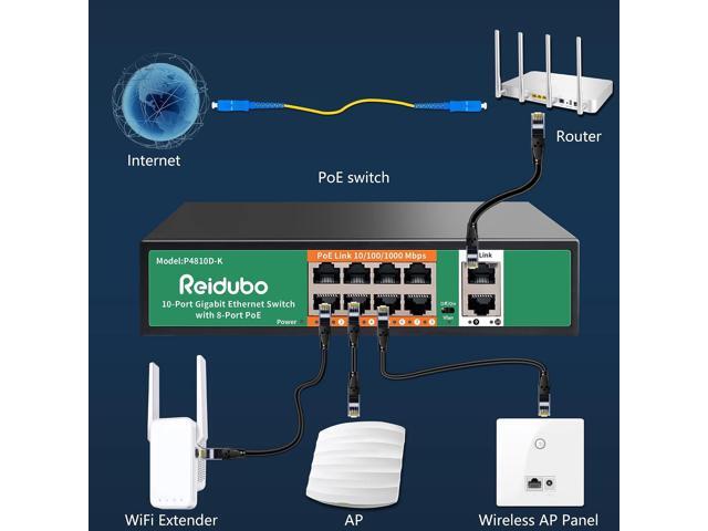 8 Port Gigabit PoE Switch with 2 Gigabit Uplink,1000Mbps PoE Ethernet Unmanaged Network Switch,120W, Plug & Play, VLAN, Suitable for Access...