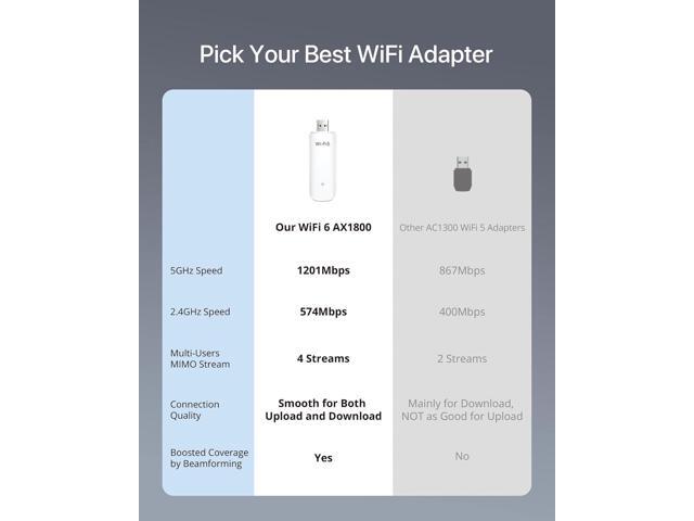 BrosTrend WiFi 6 AX1800Mbps USB WiFi Adapter Dual Band WiFi Dongle 5GHz 1201Mbps + 2.4GHz 574Mbps USB-3.0 Wireless Adapter 802.11ax WiFi USB...