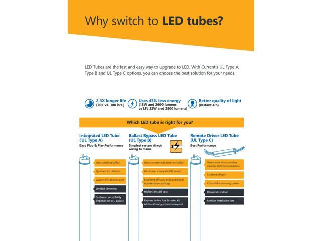 (case of 20) GE Lighting LED Tube T5, 33 inch, 17 watts, 2550 lumens, 5000K Cool Sunshine, Type B Ballast Bypass, LED17BDT5/G3/850