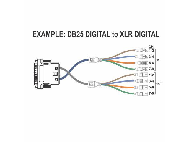 DB25 to Dual RJ45 Adapter with YAMAHA DIGITAL Pinout