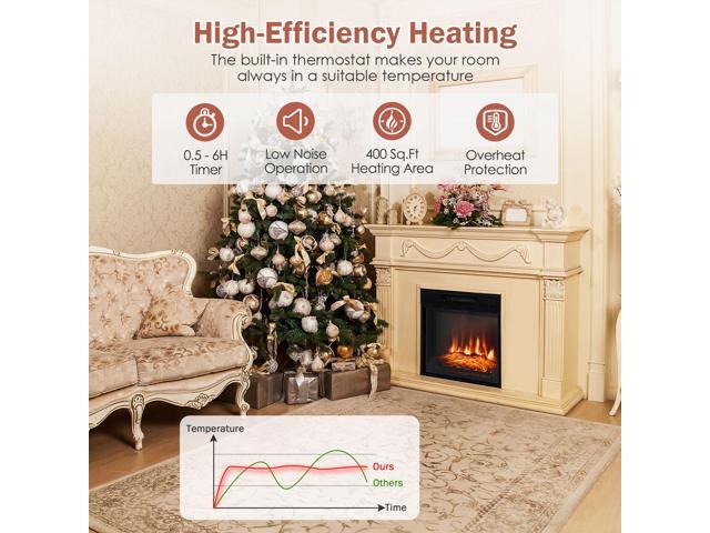 SlickBlue 18 Inch Electric Fireplace Inserted with Adjustable LED Flame