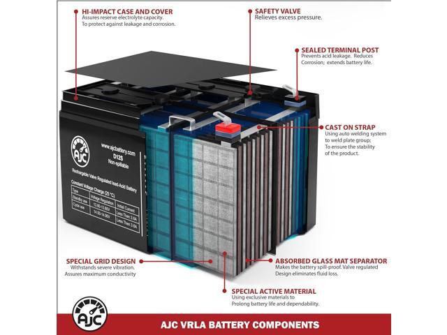 AJC Battery Compatible with Power Rite PRB64 6V 4.5Ah Emergency Light Battery