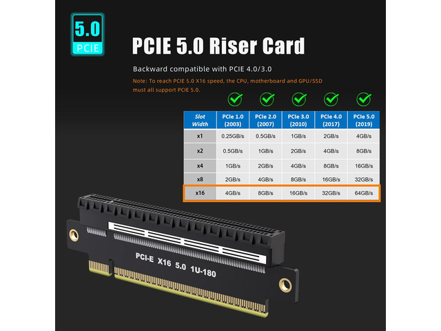 PCIe 5.0 X16 Riser Adapter, Straight, Low-Profile for 1U/2U