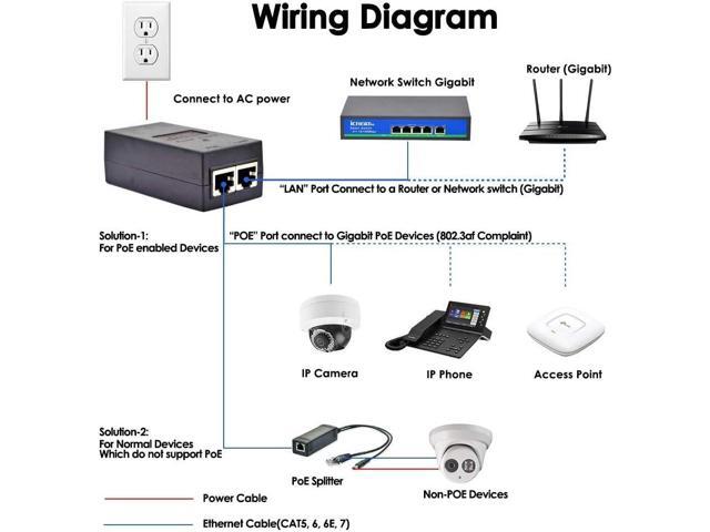 Gigabit PoE Injector Adapter, PoE+ Injector 30W, IEEE 802.3af/at Replace for Ubiquiti U6 AP U6-LR, U6-LITE & U6-PRO U-POE-at POE-48-24W-G,TP-Link...