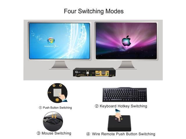 CKLau 4K@60Hz 2 Port USB C KVM Switch Dual Monitor, USB-C KVM Switch 2 Monitors with Audio, USB 2.0 Hub and Cables