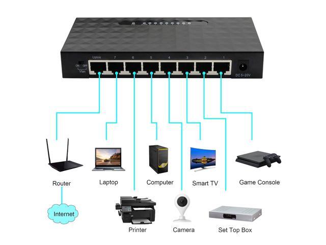 8 Port Gigabit SwitchUnmanaged 10/100/1000Mbps Network Hub Ethernet Splitter,Plug and Play,Quiet Fanless,for Office and Home Entertainment.