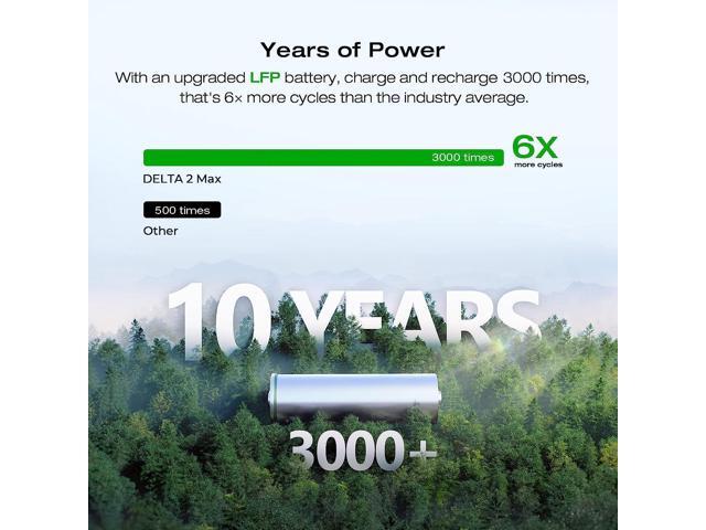 EcoFlow - DELTA 2 MAX 2048Wh Portable Power Station (2048 Wh Capacity) - Black - image 4