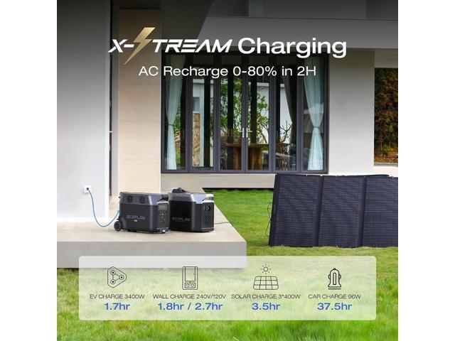 EcoFlow - DELTA PRO 3600Wh Portable Home Battery (3600 Wh Capacity) - Black - image 3