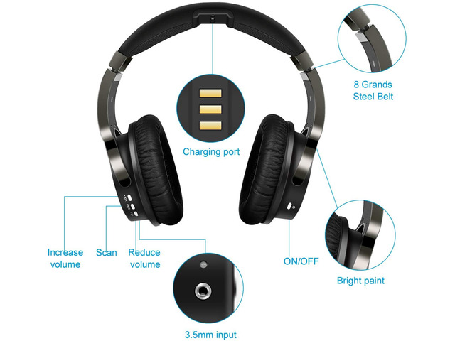 Wireless Headphones for TV Watching with 2.4G Digital RF Transmitter Charging Dock, Hi-Fi Over-Ear Cordless Headset with Optical/RCA/3.5MM Ports,...