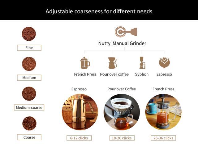 TIMEMORE Chestnut C2 Manual Coffee Grinder, Limited Edition Festival Red, Stainless Steel Burr, Portable for Home, Office, Travel, Camping,...
