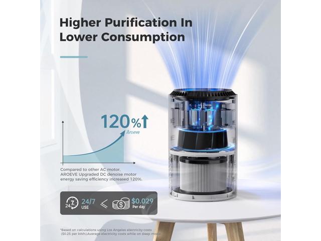 Air Purifiers for Bedroom Home, Air Purifier For Smoke Pollen Dander Hair Smell Air Cleaner with Sleep Mode Speed Control For Bedroom Office, MK01-...