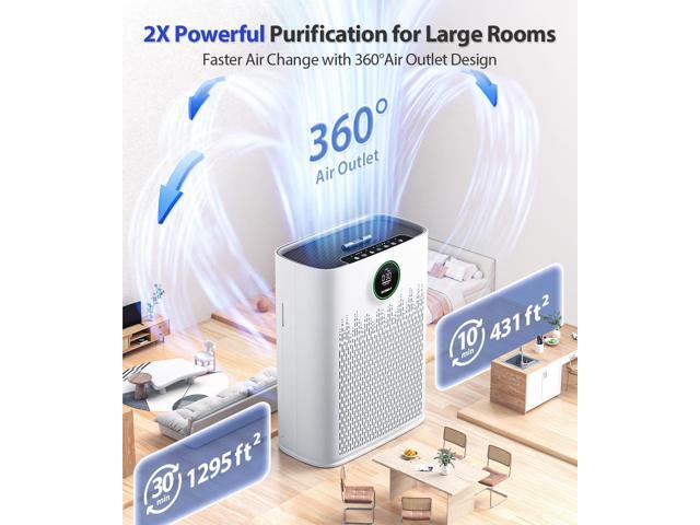 Air Purifiers for Home Large Room, with Smart Mode, PM2.5 Air Quality Display, 22dB Sleep Mode, Aromatherapy, Cover Up to 1295 Ft² with...