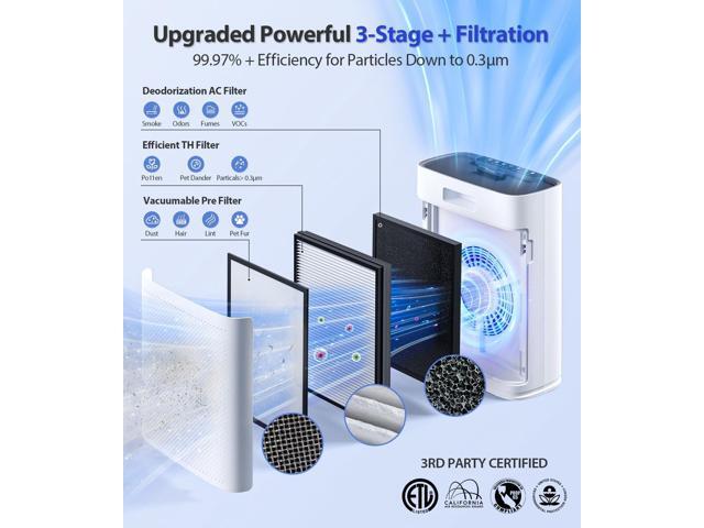 Air Purifiers for Home Large Room, with Smart Mode, PM2.5 Air Quality Display, 22dB Sleep Mode, Aromatherapy, Cover Up to 1295 Ft² with...