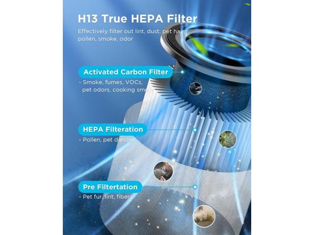 Air Purifiers for Home Large Room Pets Up to 1300 Sq Ft, MOOKA H13 True HEPA Air Purifier Cleaner with 360° Air Inlet, Fragrance, 13dB Air Purifier...