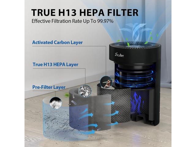 Air Purifiers, HEPA Air Purifier for Bedroom with RGB Lights Air Purifiers for Dust Pets Smoke Pollen Dander Smell, Portable Air Purifier with Air...