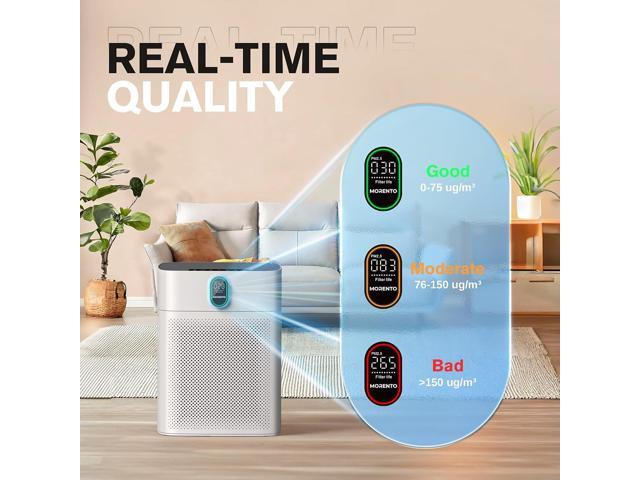 Air Purifiers for Home Large Room up to 1076 Sq Ft with PM 2.5 Display Air Quality Sensor for Pet Hair, Double-Sided Air Inlet, 24db, White, 1 Pack...