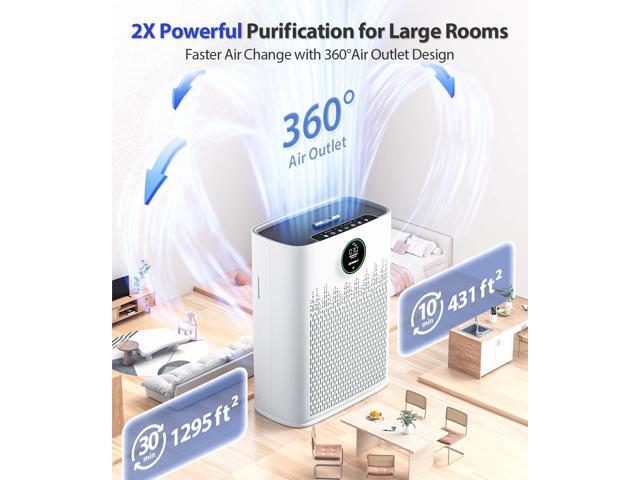 Smart Air Purifier for Home Large Rooms, with WiFi Control, Smart Mode, AQI Display, 22dB Sleep Mode & Aromatherapy, Covers Up to 1295 Ft² with...