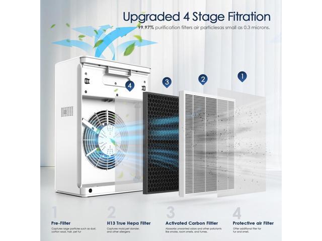 Air Purifiers for Home Large Room up to 2300sq. ft, H13 True Hepa Air Purifiers for Pets Hair, Dander, Smoke, Pollen, 3 Fan Speeds, 5 Timer Air Cleaner