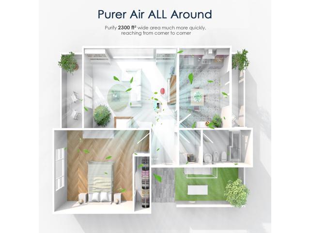 Air Purifiers for Home Large Room up to 2300sq. ft, H13 True Hepa Air Purifiers for Pets Hair, Dander, Smoke, Pollen, 3 Fan Speeds, 5 Timer Air Cleaner