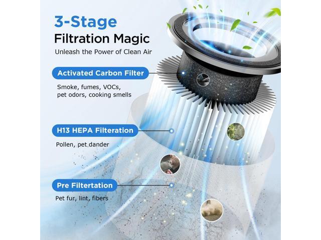 Air Purifiers for Home Large Room Up to 1250 Ft², H13 HEPA Air Purifier for Pets Dust Odor Smoke, Aromatherapy Function, Air Cleaner with 15dB...