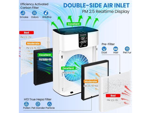 Air Purifiers for Home Large Room Covers 1740ft², HEPA Air Purifier with PM 2.5 Display, 2 Air Intakes Air Cleaner with App Control for Bedroom,...