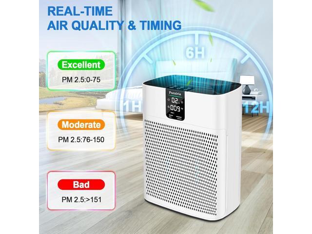 Air Purifiers for Home Large Room Covers 1740ft², HEPA Air Purifier with PM 2.5 Display, 2 Air Intakes Air Cleaner with App Control for Bedroom,...