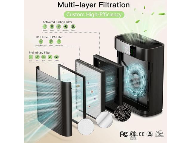 Air Purifiers for Home Large Room Up to 1300 Ft², with Air Quality Monitor PM2.5HEPA Sleep ModeAromatherapy for Allergies, Pet Hair, Pollen in...