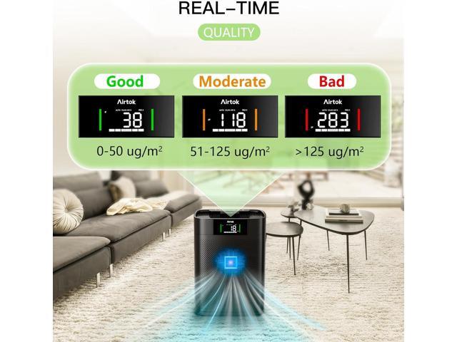 Air Purifiers for Home Large Room Up to 1300 Ft², with Air Quality Monitor PM2.5HEPA Sleep ModeAromatherapy for Allergies, Pet Hair, Pollen in...