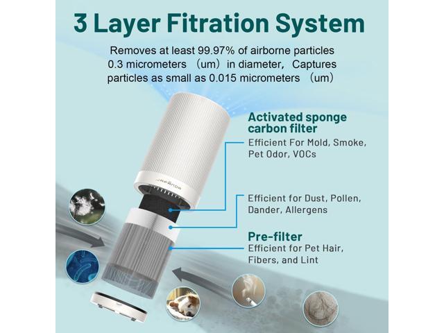 Air Purifiers for Home bedroom, True HEPA 13 Coverage 450 sqft, 23 dB Air cleaner with Brushless Motor, Effectively Remove Pollen Dust and Odor to...