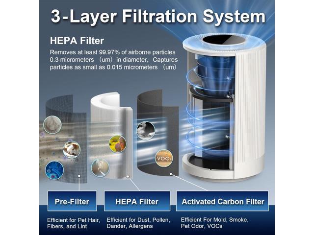 Air Purifiers for Home bedroom, True HEPA 13 Coverage 450 sqft, 23 dB Air cleaner with Brushless Motor, Effectively Remove Pollen Dust and Odor to...