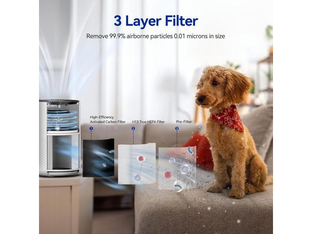 Air Purifiers for Bedroom up to 588 Ft², 20dB Bedroom Air Purifier for Small Room Removes Dust Pets Hair Smoke Odor with Aromatherapy Function(White)