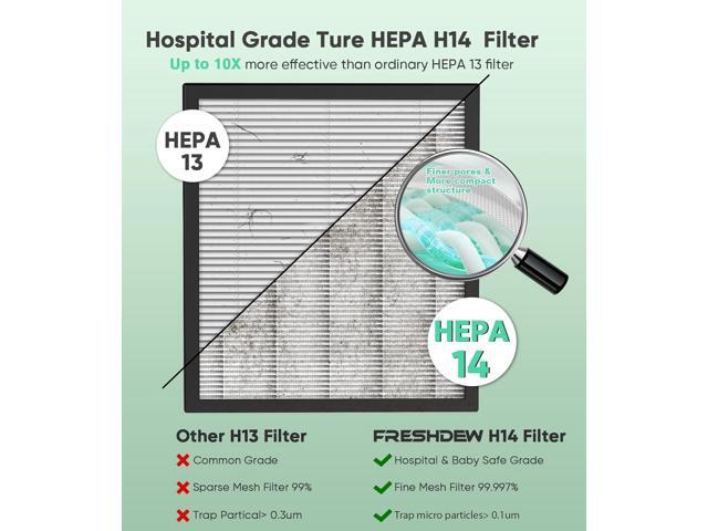 Air Purifiers,FRESHDEW Air Purifiers for Home Up to 2300ft² With Double-sided Air Inlet, Air Quality and Sensors,H14 True HEPA Air Washable...