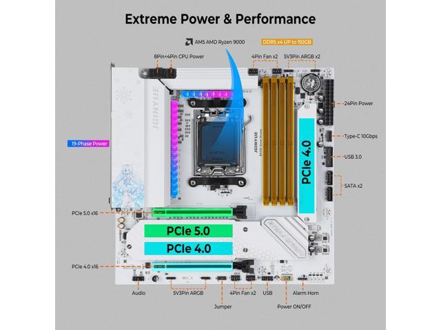 JGINYUE B650E Snow Dream AM5 AMD Ryzen9000/ 8000/ 7000 Desktop Processor Micro ATX Motherboard 3*M.2 4*DDR5 192GB WiFi-6E PCIe 5.0 2.5G Lan USB3.2...