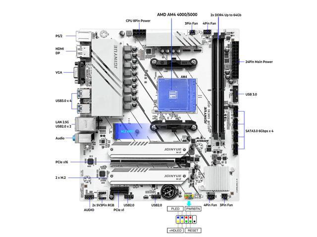 JGINYUE B550M GAMING ARGB AMD Motherboard DDR4, AM4 Socket, M.2 NVMe, WiFi, 10-Phase Po Supports Ryzen R5 4000/5000 Series Processors M-ATX