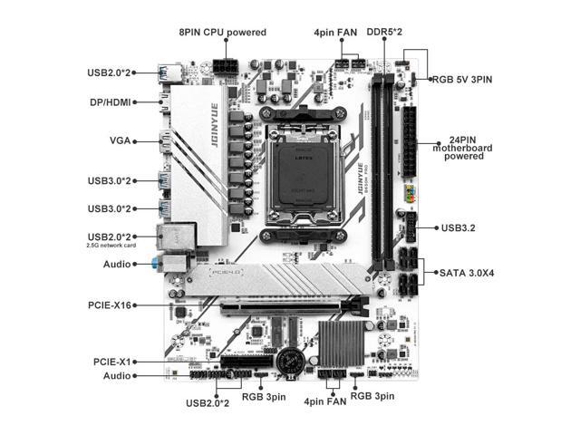 JGINYUE B650M PRO AMD AM5 Motherboard DDR5 6000+MHz Ryzen 7000/8000/9000 Serie M.2 NVME 4.0 PCI Express x16 Micro ATX