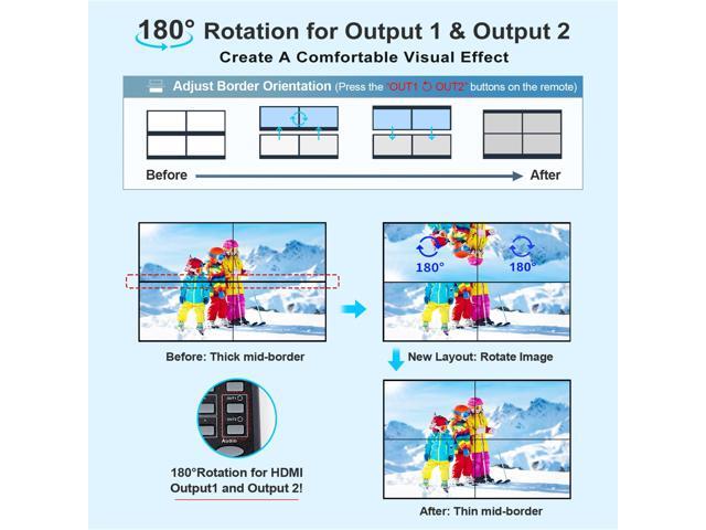 KEHIPI 4K HDMI Video Wall Controller 2x3, Video Wall Processor with Audio Out and RS232, 180° Rotation Only for 2x2 Mode, Supports 14 Splicing...