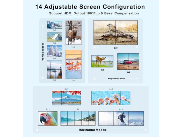 KEHIPI 4K HDMI Video Wall Controller 2x3, Video Wall Processor with Audio Out and RS232, 180° Rotation Only for 2x2 Mode, Supports 14 Splicing...