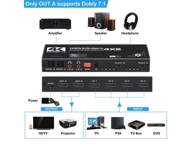 BUCIER 4x2 HDMI Matrix Switch with 2 SPDIF/3.5mm Audio Out, 4K@30Hz 4 in 2 Out HDMI Switcher Selector with IR Remote Control, Settable EDID,...
