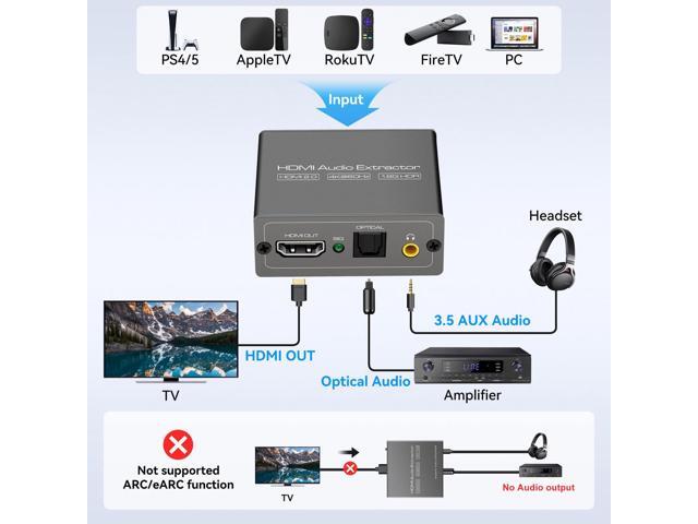 BUCIER 4K60Hz HDMI Audio Extractor Splitter Converter to Optical and 3.5mm and AUX Adapter Supports 2.0 and 18Gpbs Bandwidth Digital DTS PCM HDR10