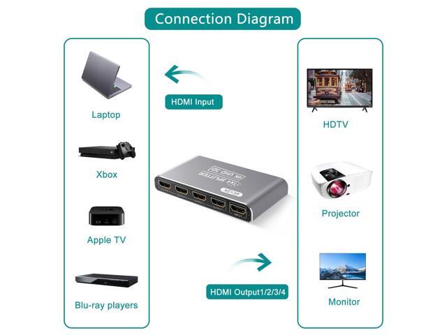 KEHIPI HDMI Splitter 1 in 4 Out, 4K HDMI Splitters for 4 Monitors Supports 3D Full HD 1080P Aluminum, Compatible for PS4 Fire Stick HDTV(1 Source...